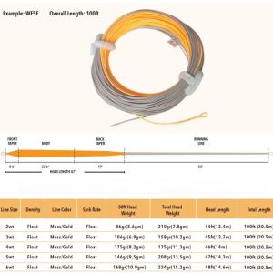 Technical Trout | Floating Fly Line